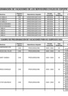 Vista preliminar de documento Sede Central - Consolidado Vacaciones Periodo 2025