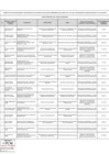 Vista preliminar de documento FORMATO LISTA DE FUNCIONARIOS Y SERVIDORES DEL SP EN ACTIVIDAD 29.11.2024  publicación  F  F  F  F 