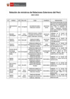 Vista preliminar de documento Relación de ministros de Relaciones Exteriores del Perú (1821-2024)