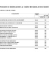 Vista preliminar de documento ANEXO N° 06: APROBACIÓN DE MODIFICACIONES AL CUADRO MULTIANUAL DE NECESIDADES N° 00000121