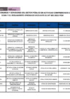 Vista preliminar de documento Lista de funcionarios y servidores de Provias Descentralizado en actividad - Noviembre 2024 (publicado: 02/12/2024)