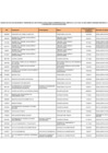 Vista preliminar de documento lista-funcionarios-servidores-ositran-ley-31564-noviembre-2024