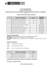 Vista preliminar de documento Public. Resultados de Eva. Curricular CAS N° 269-2024