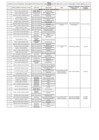 Vista preliminar de documento Relación de Funcionarios y Servidores - 02.12.2024