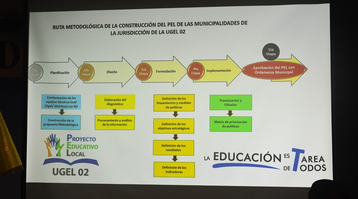 PPT DEL PROYECTO PEL