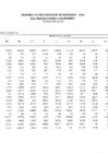 Vista preliminar de documento 1-RESUMEN DE RECAUDACIÓN DE INGRESOS FTE.FTO. RO, NOVIEMBRE 2024.