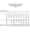 Vista preliminar de documento 3- RESUMEN DE MARCO PRESUPUESTAL Y EJECUCION MENSUAL DE GASTO POR FTE.FTO, RO,DYT, NOVIEMBRE 2024.