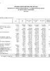 Vista preliminar de documento 5- EJECUCIÓN DE GASTO FTE. FTO. RO. POR ESPECIFICA DE GASTO 2.1. (PERSONAL Y OBLIGACIONES SOCIALES), NOVIEMBRE 2024.