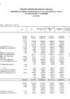 Vista preliminar de documento 12- RESUMEN DE MARCO PRESUPUESTAL Y EJECUCIÓN DE GASTO. SEGÚN PROGRAMAS PRESUPUESTALES, NOVIEMBRE 2024