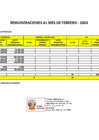 Vista preliminar de documento REMUNERACIONES  FEBRERO 2024[R]