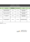 Vista preliminar de documento Procesos de selección de bienes y servicios noviembre 2024 - Sunarp Zona Registral N° V - Sede Trujillo