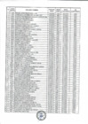 Vista preliminar de documento LEVANTAMIENTO DE NO HABIDOS - NOVIEMBRE 2024
