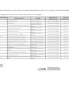 Vista preliminar de documento Relación de Funcionarios Ley 31564 al 04.11.2024[F][F] (1)