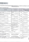 Vista preliminar de documento Lista de funcionarios y servidores - noviembre 2024