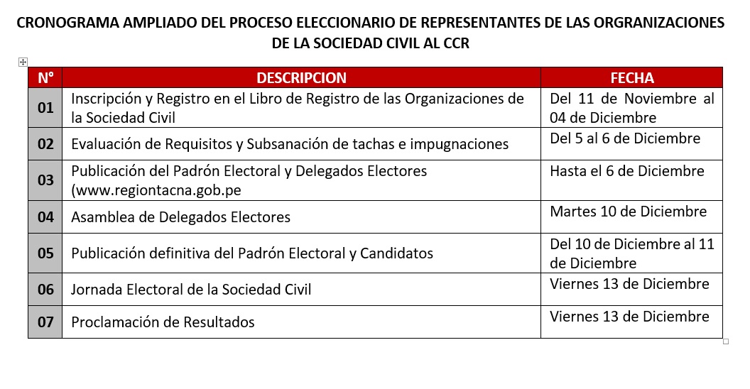 Amplían cronograma del plazo de inscripción para el registro de Organizaciones de la Sociedad Civil.