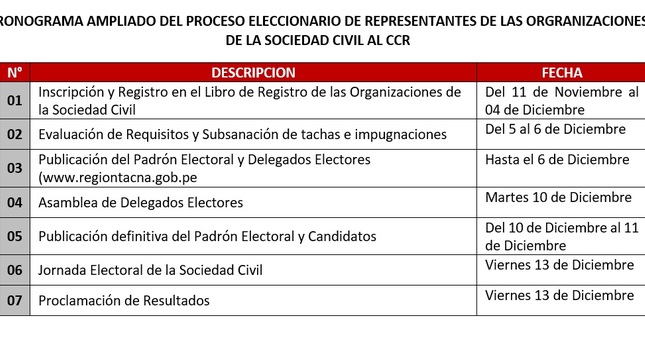 Amplían cronograma del plazo de inscripción para el registro de Organizaciones de la Sociedad Civil.