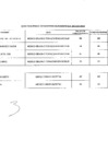 Vista preliminar de documento RESULTADOS FINALES CONVOCATORIA CAS N° 03-2024-HNHU