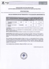 Vista preliminar de documento Resultados Finales cas 22-2024