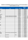 Vista preliminar de documento Reporte  Cumplimiento de Declarantes por Ley N° 31227  NOVIEMBRE