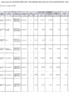 Vista preliminar de documento Cartera PMI 2025 - 2027