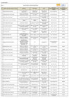 Vista preliminar de documento Lista de funcionarios y servidores en actividad comprendidos en la Ley 31564 y su reglamento - Noviembre 2024