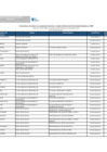 Vista preliminar de documento Relación funcionarios y servidores capacidad de decisión al 25-10-2024.