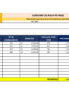 Vista preliminar de documento Consumo de agua potable - Abril 2020