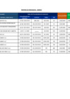 Vista preliminar de documento Reporte de penalidades aplicadas - Marzo 2020