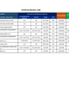 Vista preliminar de documento Reporte de penalidades aplicadas - Abril 2020