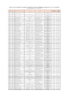 Vista preliminar de documento FORMATO DE LISTA DE FUNCIONARIOS Y SERVIDORES DE SECTOR PUBLICO  EN ACTIVIDAD  LEY  31564 Y SU REGLAMENTO - JUNIO 2024