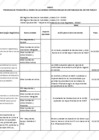 Vista preliminar de documento Programa de Transición al Marco de las Normas Internacionales de Contabilidad del Sector Público – NICSP
