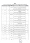 Vista preliminar de documento CUADRO DE PENALIDADES APLICADAS NOVIEMBRE2024