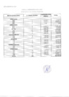 Vista preliminar de documento Escala remunerativa 2022