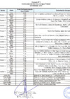 Vista preliminar de documento Rendición de Cuentas al III Trimestre 2024