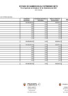 Vista preliminar de documento ESTADO DE CAMBIOS EN EL PATRIMONIO NETO - Por el periodo terminado al 30 de Setiembre de 2024