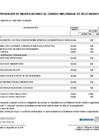 Vista preliminar de documento ANEXO N° 06: APROBACIÓN DE MODIFICACIONES AL CUADRO MULTIANUAL DE NECESIDADES N° 00000123