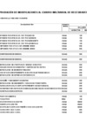 Vista preliminar de documento ANEXO N° 06: APROBACIÓN DE MODIFICACIONES AL CUADRO MULTIANUAL DE NECESIDADES N° 00000124