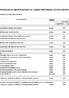 Vista preliminar de documento ANEXO N° 06: APROBACIÓN DE MODIFICACIONES AL CUADRO MULTIANUAL DE NECESIDADES N° 00000125