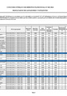 Vista preliminar de documento RESULTADOS DE GANADORES Y SUPLENTES DEL CPM PLURIZONAL N° 002-2024