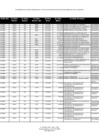 Vista preliminar de documento Orden de Compra y Servicio - Octubre
