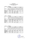 Vista preliminar de documento Promedio de consumo y facturación al 2021