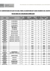 Vista preliminar de documento RESULTADOS DE EVALUACION CURRICULAR