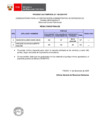 Vista preliminar de documento Proceso CAS N° 106-2024-PAT (resultados finales)