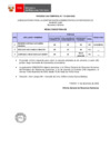 Vista preliminar de documento Proceso CAS N° 112-2024-SGG (resultados finales)