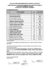 Vista preliminar de documento Postulantes aptos para evaluación curricular