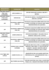 Vista preliminar de documento Penalidades Marzo 2023