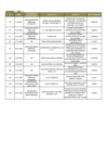 Vista preliminar de documento Penalidades Noviembre 2022