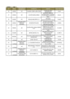 Vista preliminar de documento Penalidades Agosto 2022