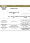 Vista preliminar de documento Penalidades Febrero 2022