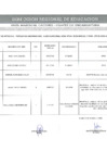 Vista preliminar de documento PUBLICACION DE APTOS Y NO APTOS DEL PROCESO DE ENCARGATURA, ETAPA ADICIONAL RVM N°147-2023-MINEDU Y RVM N°105-2024-MINEDU